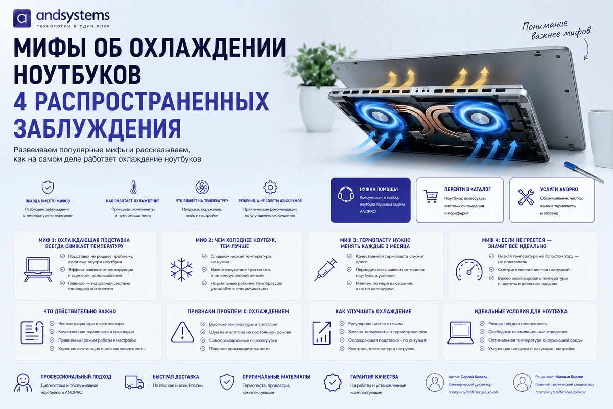 Развеиваем мифы об охлаждении ноутбуков: 4 распространённых заблуждения