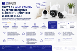 Могут ли Wi-Fi камеры видеонаблюдения вытеснить цифровые и аналоговые