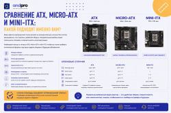 Сравнение ATX, Micro-ATX и Mini-ITX: какой форм-фактор подходит именно вам