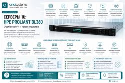 Серверы 1U: особенности HPE ProLiant DL360