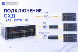 Подключение СХД: SAS, iSCSI и Fibre Channel &mdash; что выбрать