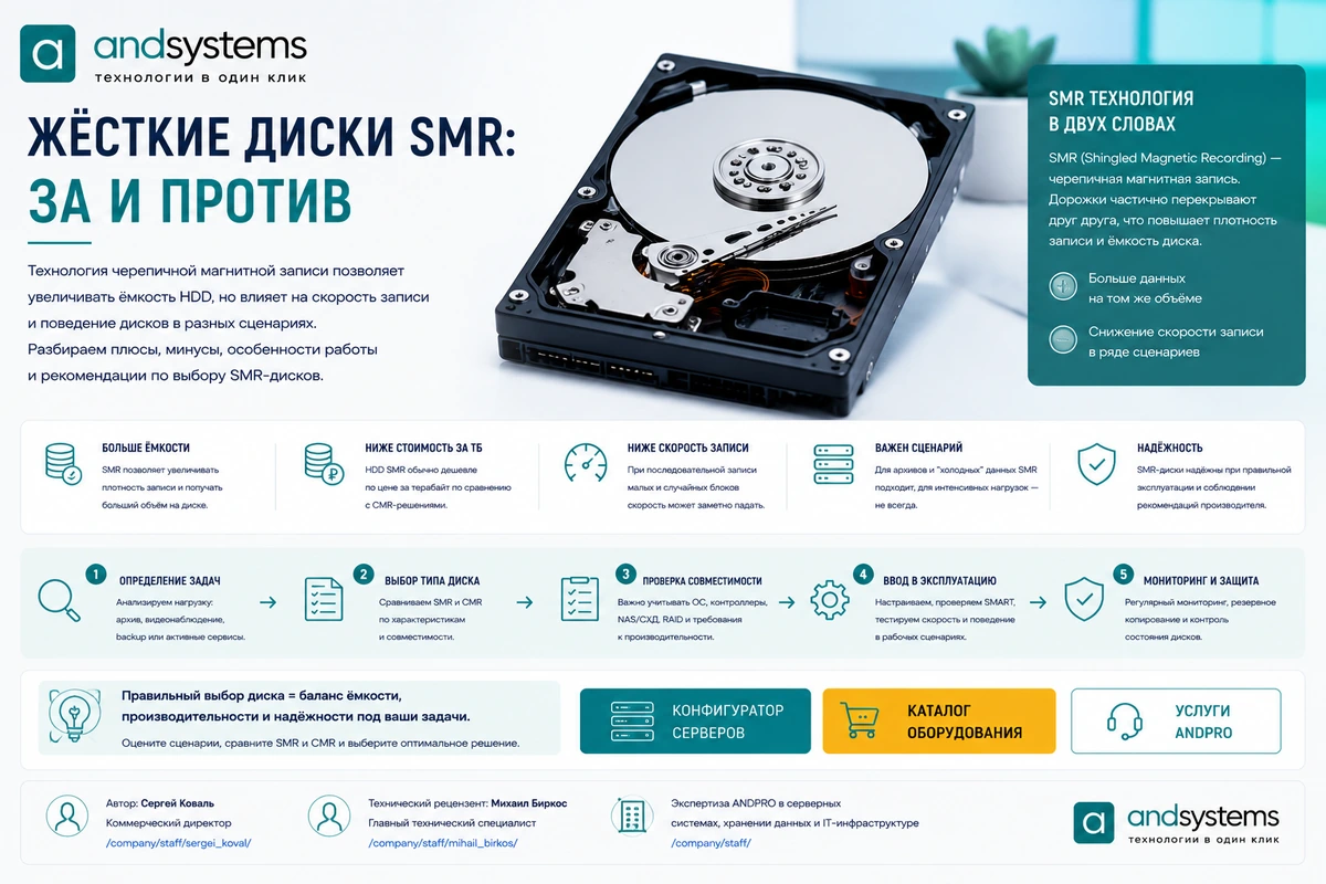 Жесткие диски SMR: за и против