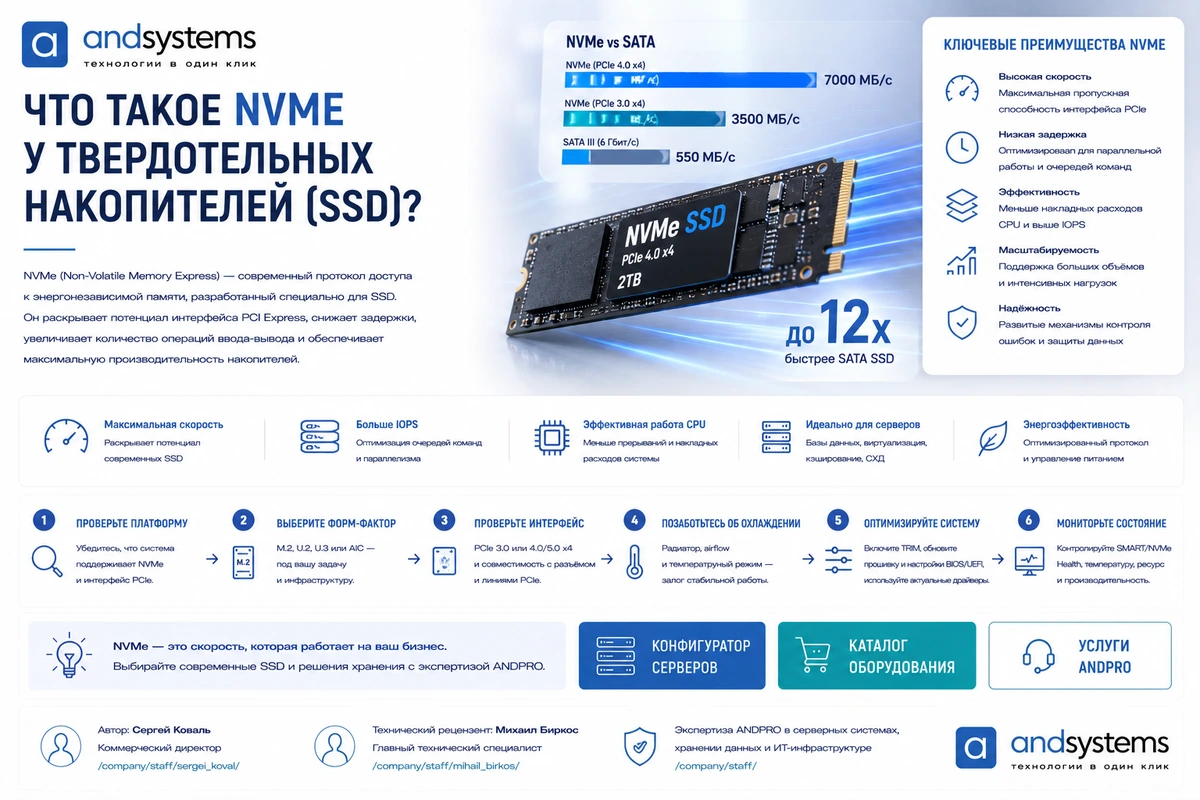 Что такое NVMe у твердотельных накопителей SSD