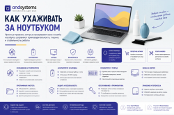 Как ухаживать за ноутбуком