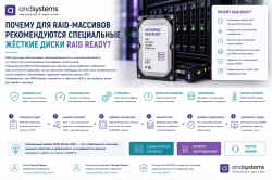 Почему для RAID-массивов рекомендуются специальные жесткие диски RAID Ready
