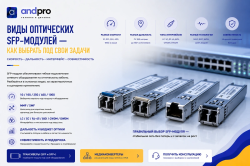 Виды оптических SFP модулей