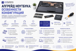 Апгрейд ноутбука: особенности конфигураций