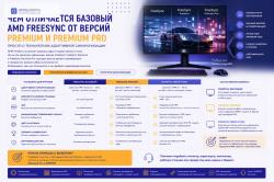 AMD FreeSync, FreeSync Premium и Premium Pro: в чём разница и что выбрать