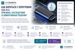 Как бороться с перегревом SSD M.2