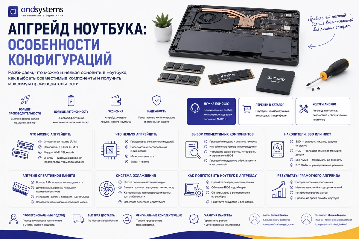 Апгрейд ноутбука: особенности конфигураций
