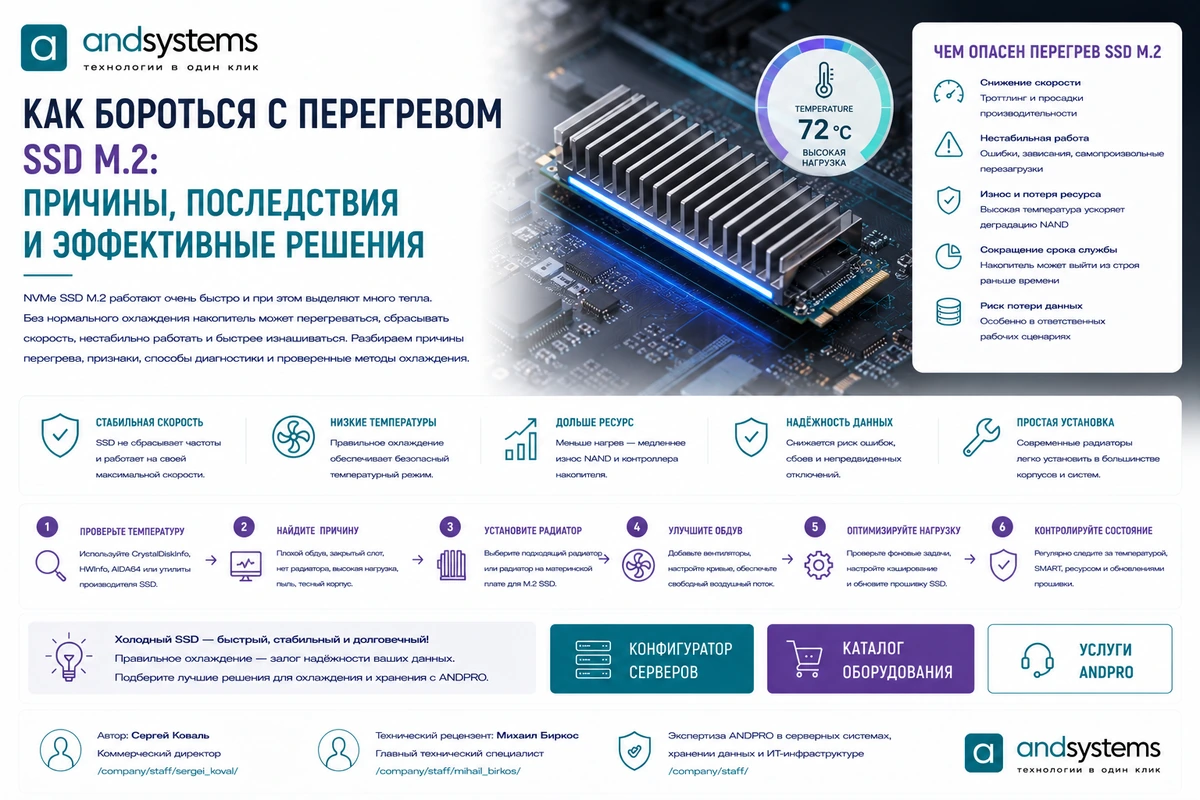Как бороться с перегревом SSD M.2