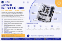 Анатомия материнской платы: что такое чипсет, VRM и сокет