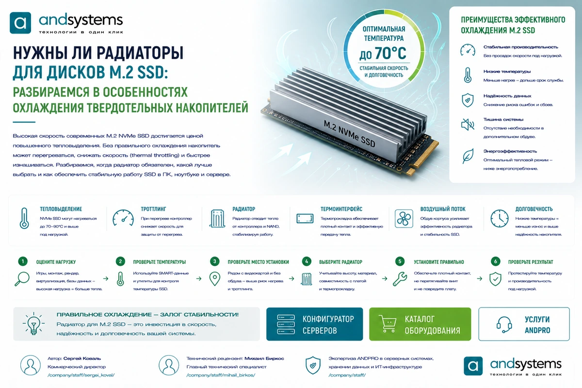 Нужны ли радиаторы для дисков M.2 SSD: разбираемся в особенностях охлаждения твердотельных накопителей