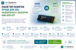 Какой тип разметки лучше для SSD: разбираемся с выбором MBR или GPT