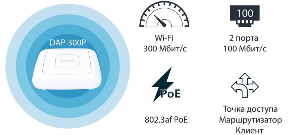 DAP-300P – доступный и надежный Wi-Fi