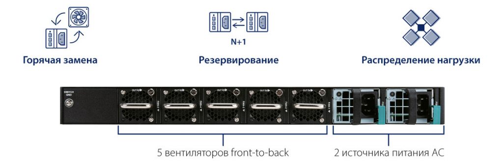 D-Link DXS-3610 c поддержкой 40G/100G
