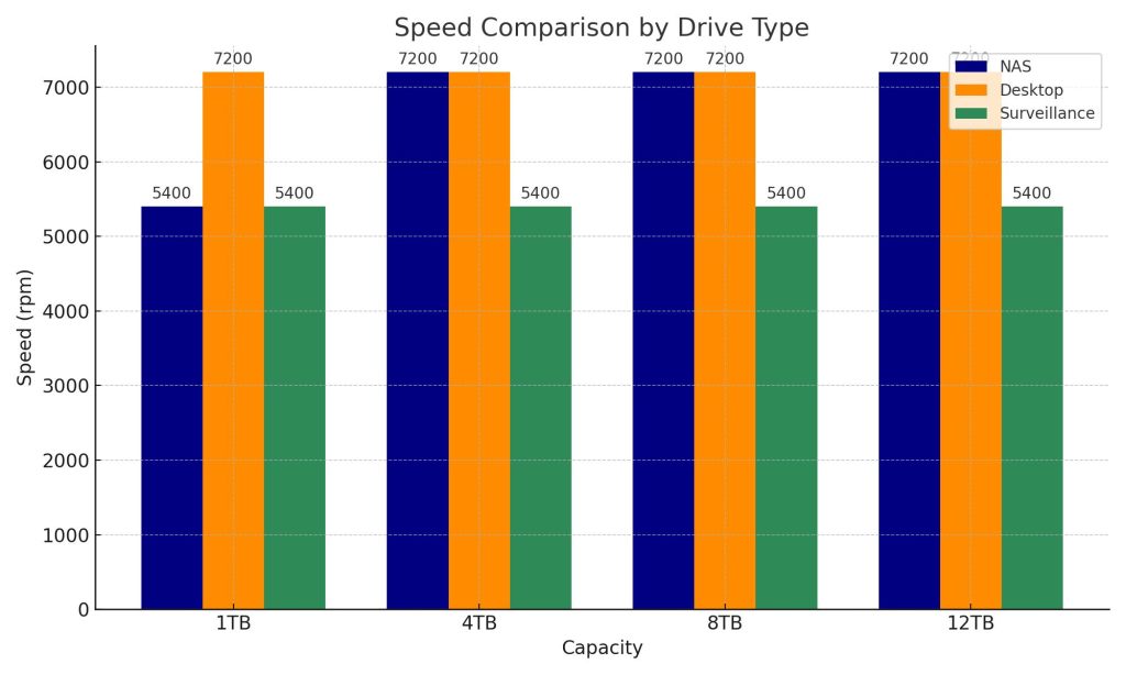drive_type_speed_comparison.jpeg