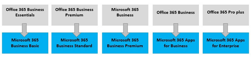 Office 365 переходит в Microsoft 365