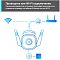 Фото-12 Камера видеонаблюдения TP-Link TC65 — инфографика «Проводное или Wi‑Fi подключение»; схема с иконкой камеры и двумя антеннами, значками Wi‑Fi и Ethernet/роутера, показано подключение к питанию; поясняет варианты подключения камеры на странице товара.