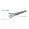 Фото-2 Патч-корд Premier PP12-2M/G UTP Cat 5e, схема конструкции кабеля; показан серый фрагмент оболочки, четыре витые пары и подписи conductor, HD-PE insulation, the jacket; фото важно для страницы как пояснение внутреннего устройства патч-корда.