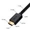 Фото-4 Видео кабель с Ethernet Greenconnect HMAC4N HDMI (M верх угол) -&gt; HDMI (M) 1.5 м, GCR-53292