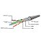 Фото-2 Патч-корд Cablexpert PP6-7.5M FTP Cat 6 7,5 м, серый, схема конструкции кабеля с экранированием; показаны витые пары, алюминиевый экран, дренажный провод, mylar и внешняя оболочка. Для страницы товара важно показать отличия FTP-кабеля по внутреннему устройству.
