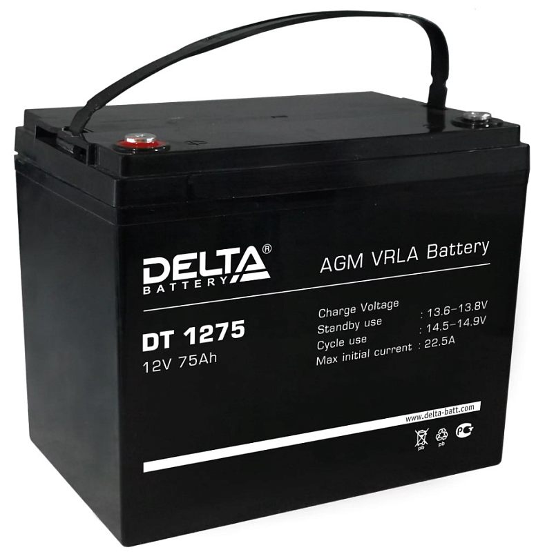 Фото-1 Аккумулятор для ИБП Delta DT 1275, ракурс спереди-слева; чёрный корпус с верхней ручкой, на этикетке «DT 1275 12V 75Ah AGM VRLA Battery», сверху видны клеммы с красной и металлической площадками; фото важно для идентификации модели и подключения по полярности.