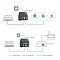 Фото-4 PoE-инжектор TP-Link Omada POE260S, инфографика подключения: коммутатор/роутер → инжектор → Wi-Fi AP/IP-телефон/IP-камера, и вариант через PoE-сплиттер к non-PoE устройству; показывает контекст применения PoE.